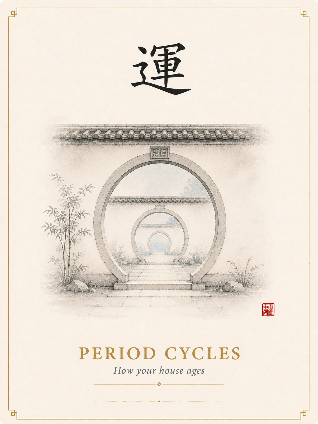 Period Cycles card
